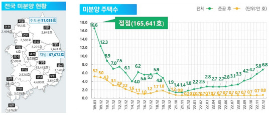 자료 국토부